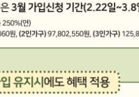 청년도약계좌 가입조건 및 신청