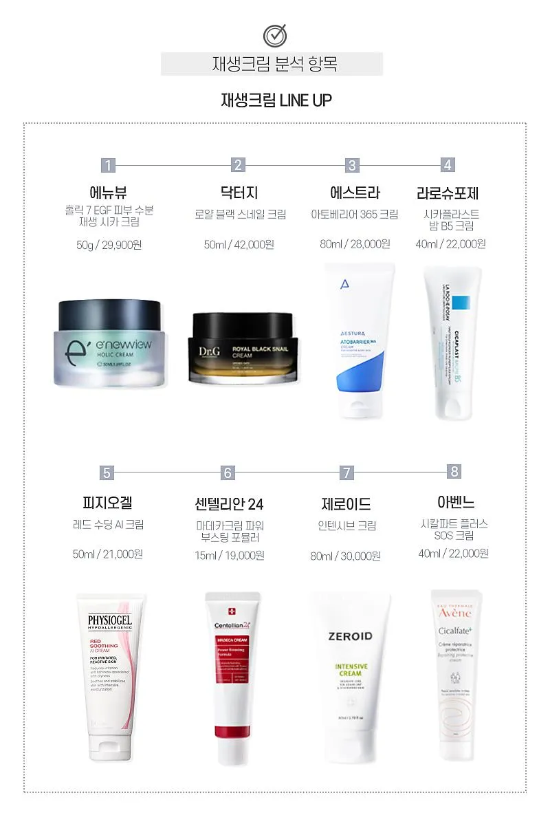 여드름 재생크림 클렌징폼 꿀템 10선_8