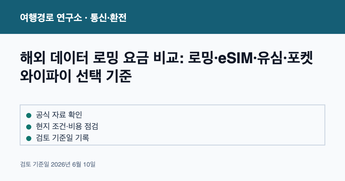 해외 데이터 로밍 요금 비교: 로밍·eSIM·유심·포켓와이파이 선택 기준 안내 이미지