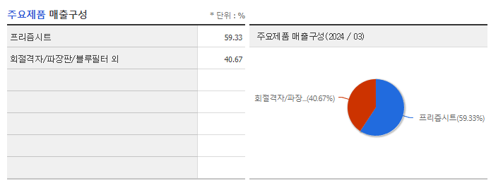 엘엠에스_주요제품