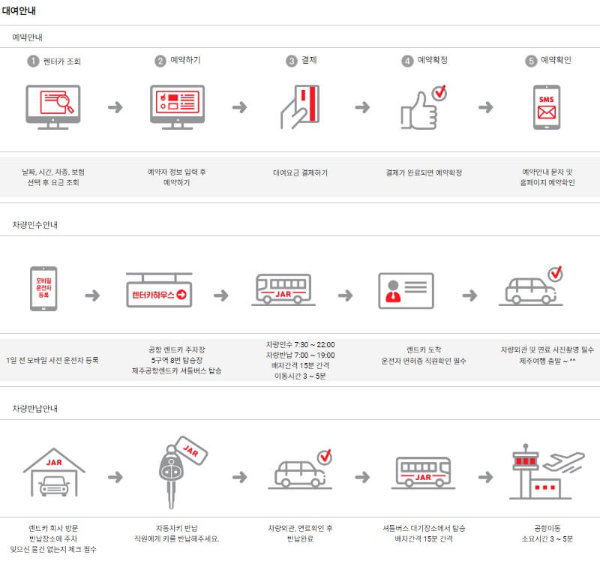 제주공항렌트카 인수 반납 방법