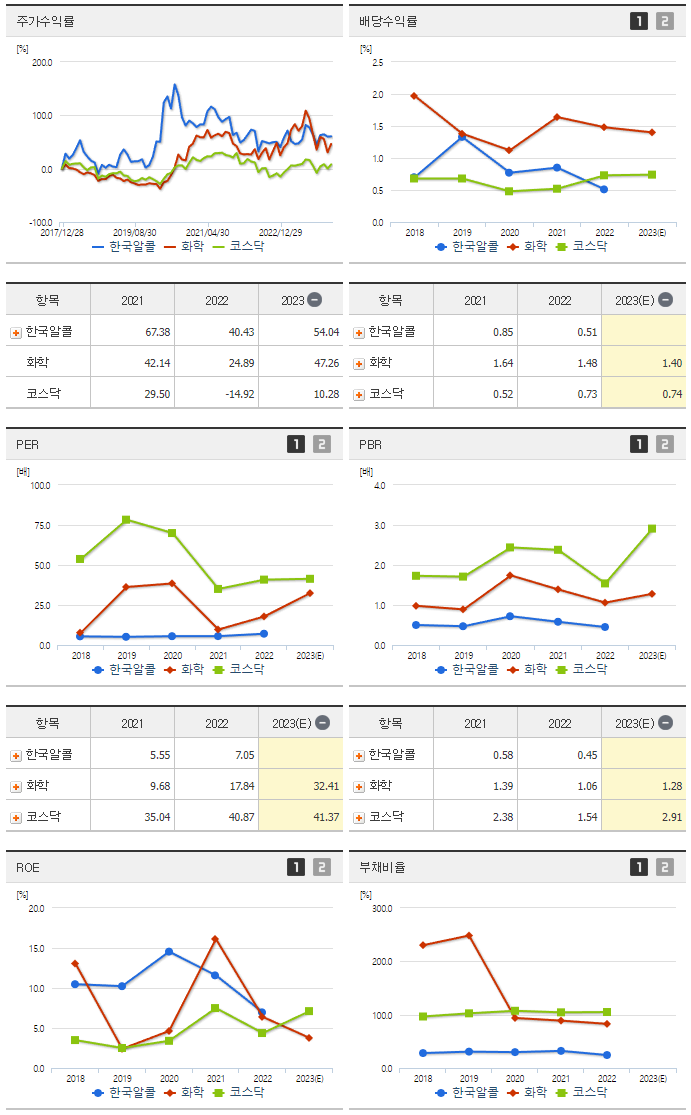 한국알콜_섹터분석