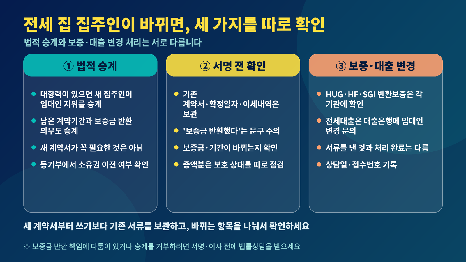 전세 집주인 변경 시 확인 세 가지 법적 승계 서명 전 확인 보증 대출 변경 HUG HF 임대인 변경