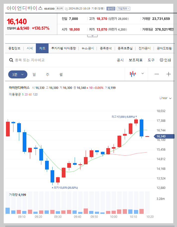 아이언디바이스 주가 분석