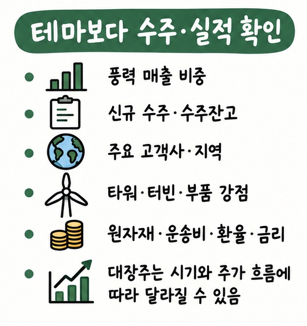풍력 매출 비중과 신규 수주, 고객사, 사업 분야, 원자재·환율·금리 영향을 확인하는 투자 체크리스트 카드