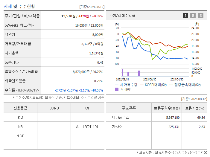 세아특수강_기업개요