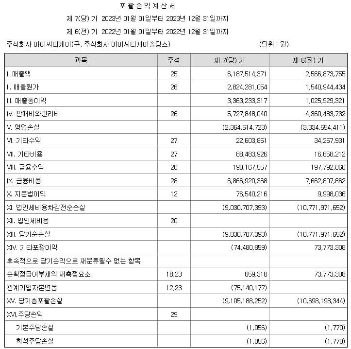 아이씨티케이 5월 공모주 알아보기