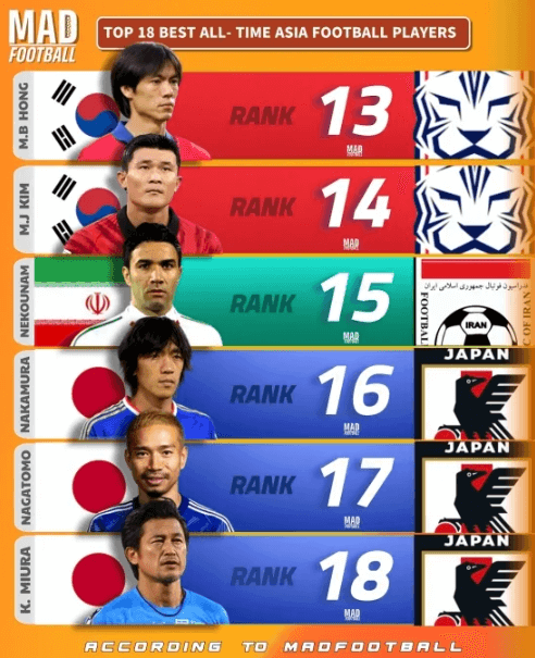 아시아 최고! 한국 축구가 싹쓸이 접수