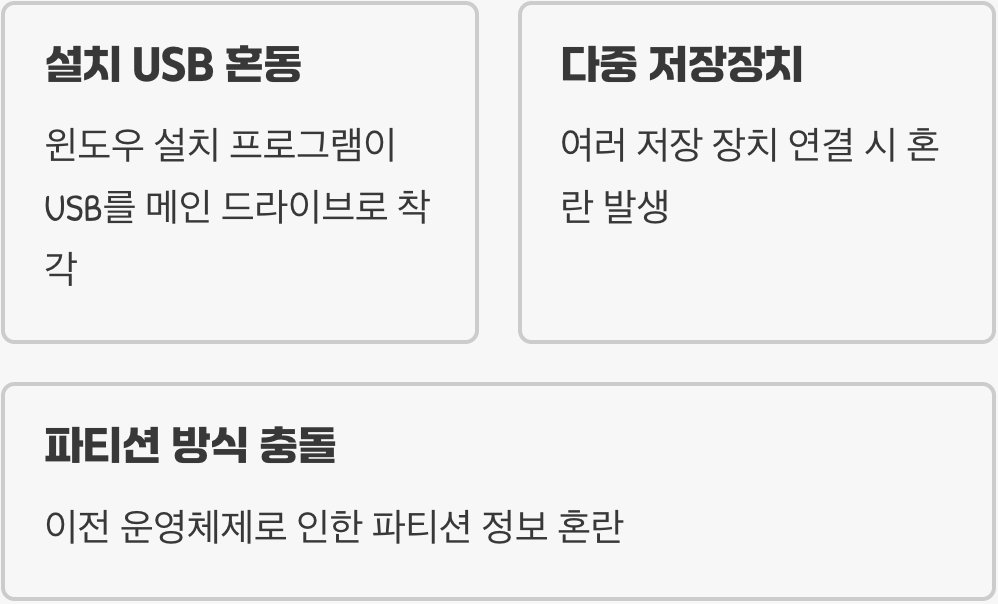 이 오류, 대체 왜 생기는 걸까요?