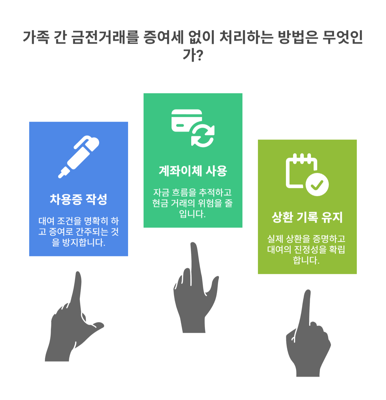 가족 간 금전거래와 세법에서의 기본 원칙