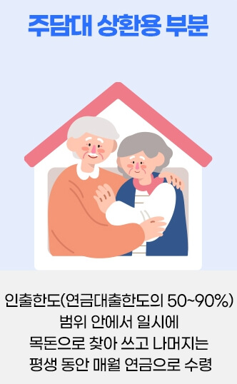주택연금 수령액 계산