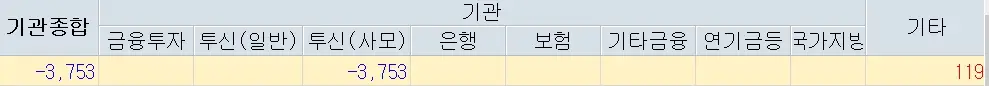 와이랩 주가분석 전망 투자전략