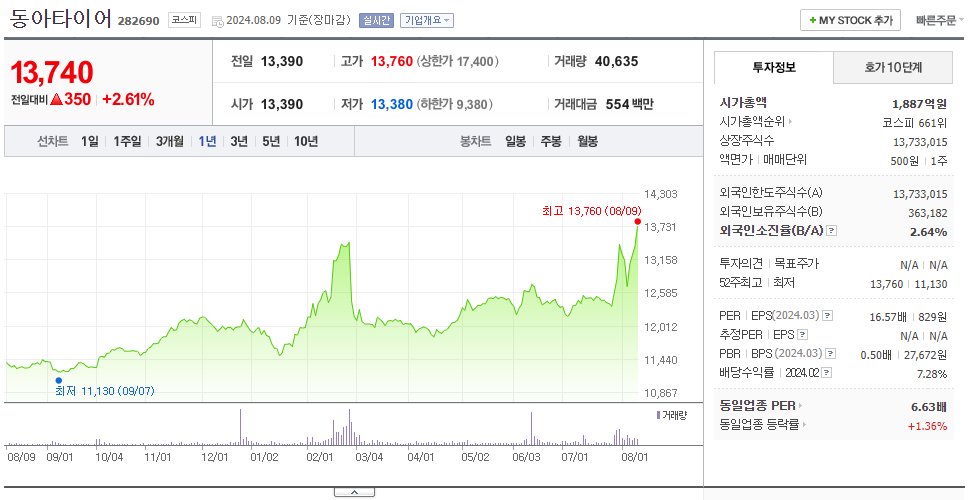 동아타이어_주가