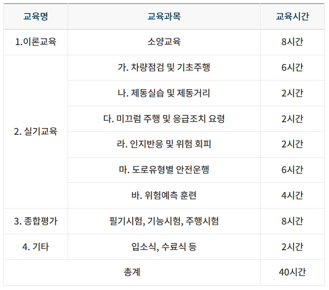 개인택시 양수교육 신청 및 예약 방법