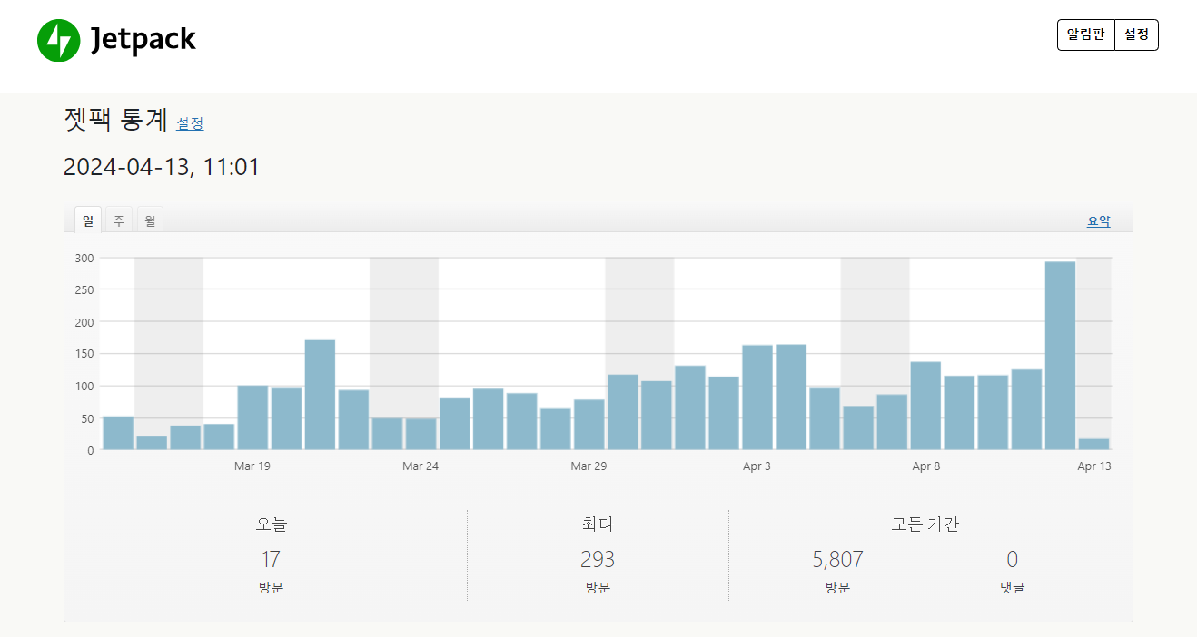 jetpack 통계 일자별 방문 통계