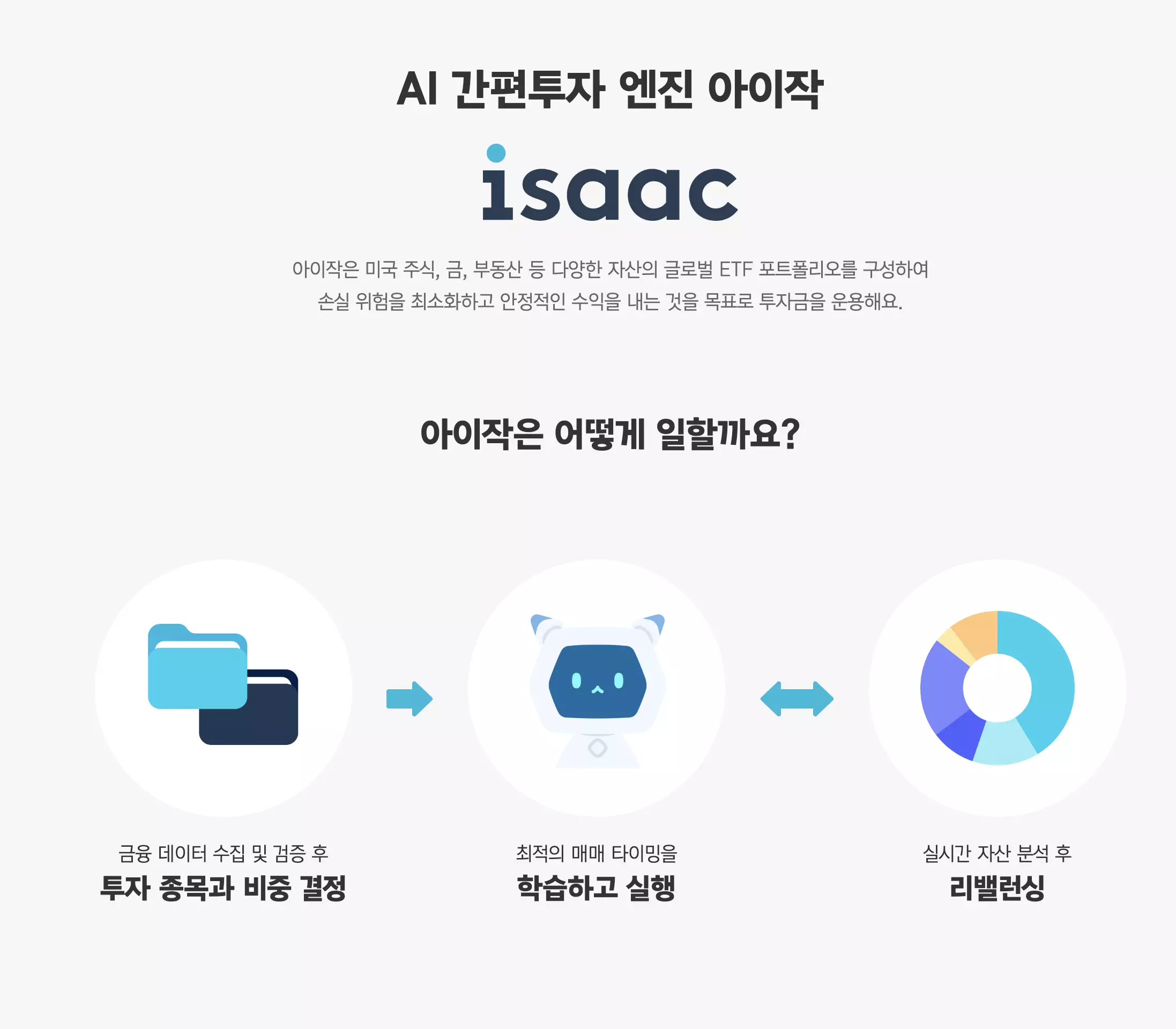 로보어드바이저-AI자동매매 
