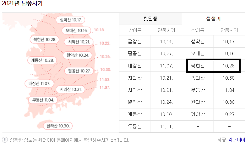 단풍여행지