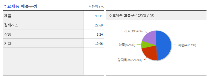 NI스틸_주요제품