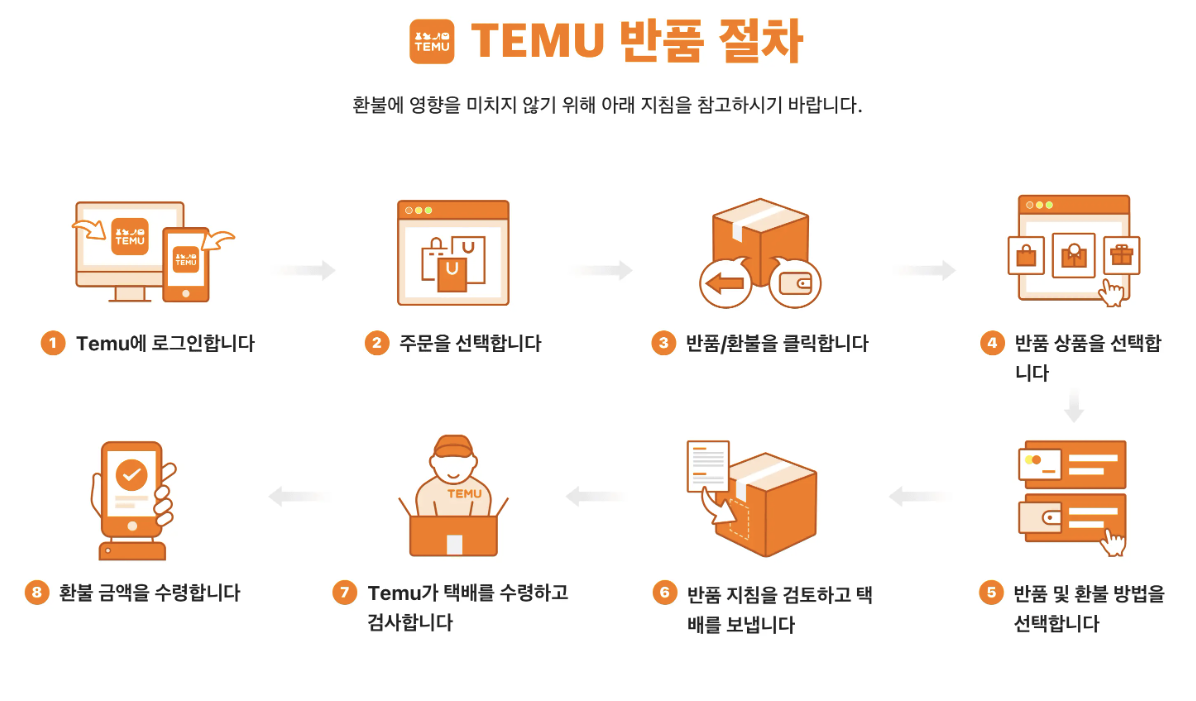 Temu