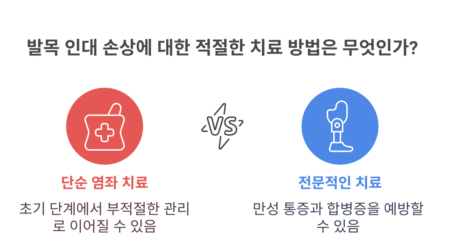 발목 인대 통증, 왜 오래 갈까