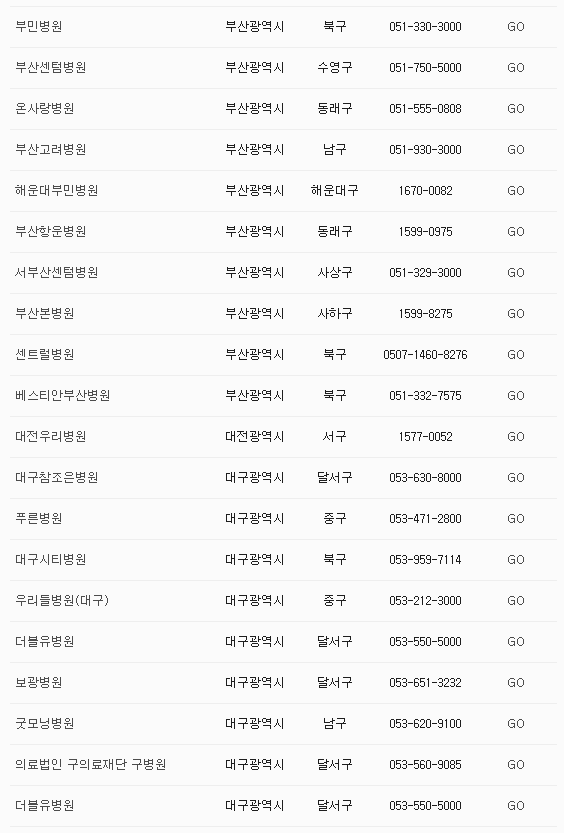 교통사고 병원 찾는 방법 (부산, 대구)