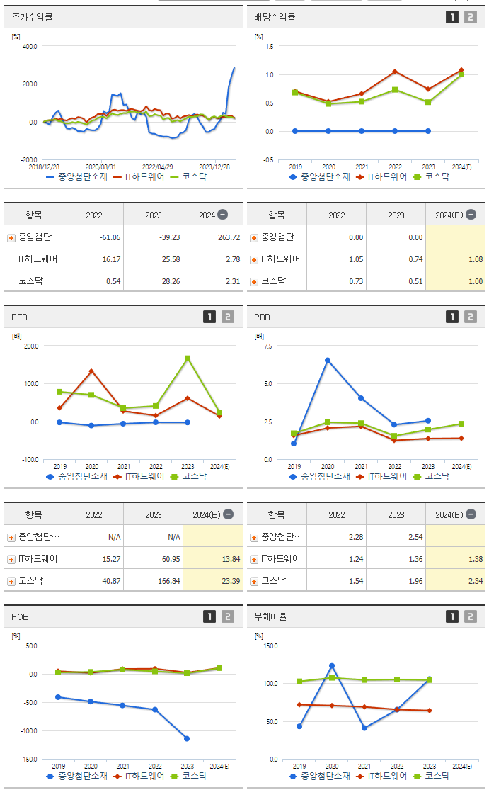 중앙첨단소재_섹터분석