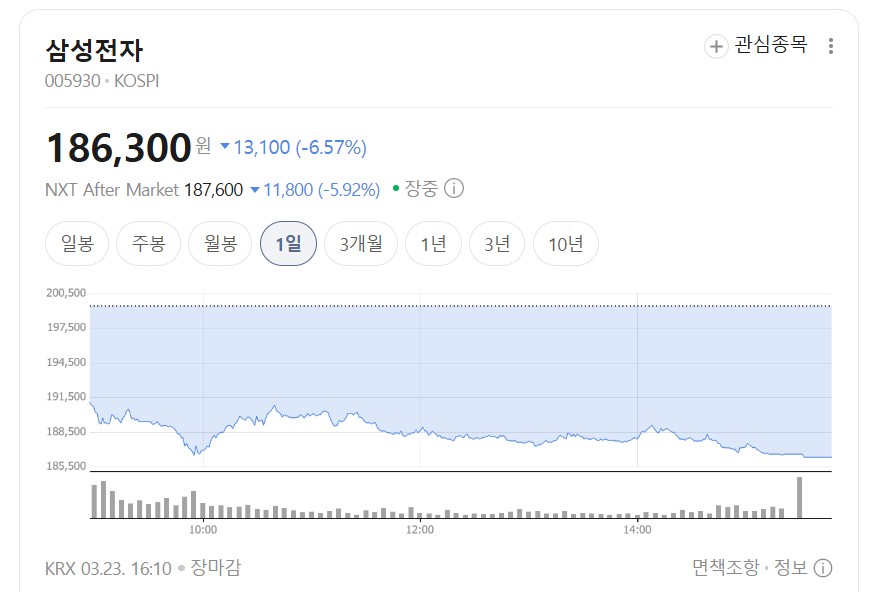 삼성전자 주식 어쩌나.. 93% 찬성한 삼성전자 총파업 이유와 주가 전망