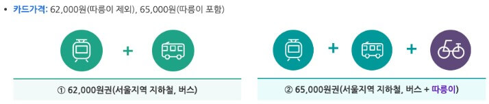 기후동행카드신청