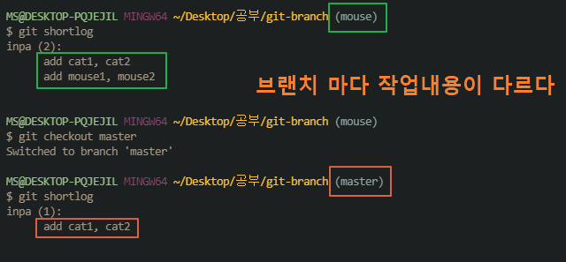 깃-Branch-정리