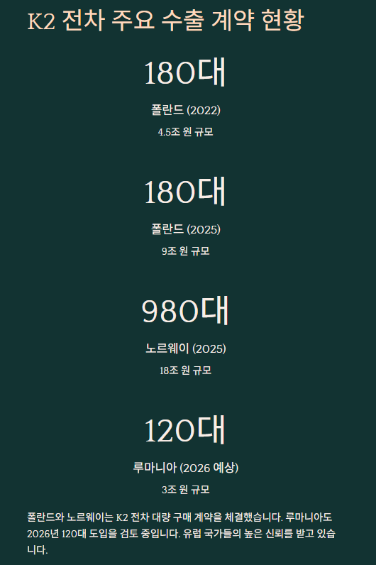 K2 전차 관련주: 산업동향 및 관련주