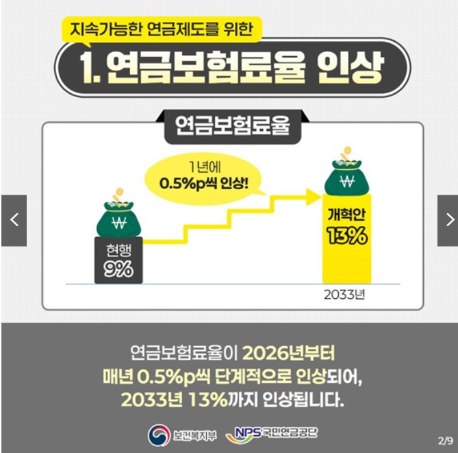 연금개혁 주요내용 정년연장 예상 연금 간단계산!