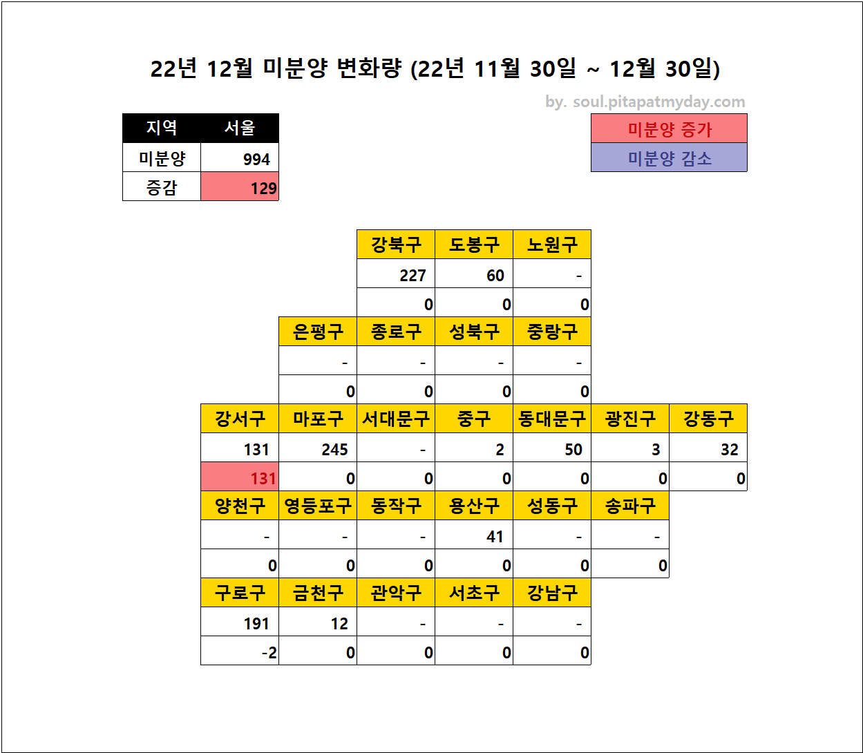 서울-미분양-아파트-변화량-('22-12월기준)