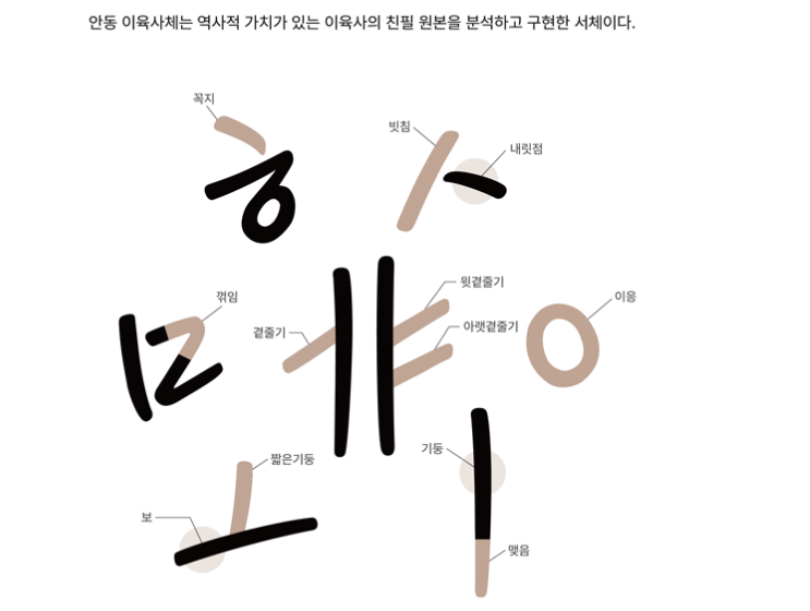 안동 이육사체 특징