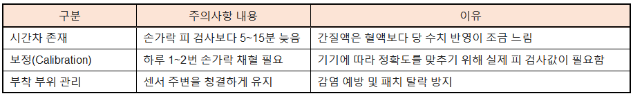 연속 혈당 측정기 사용 시 주의 사항