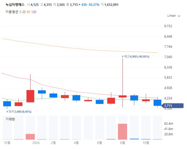 당뇨병치료제관련주대장주수혜주TOP5_녹십자엠에스