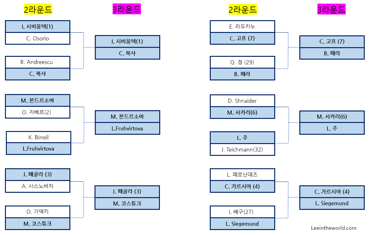 2023 호주 오픈 테니스 대회 권순우, 나달, 루드 아쉬운 경기 결과