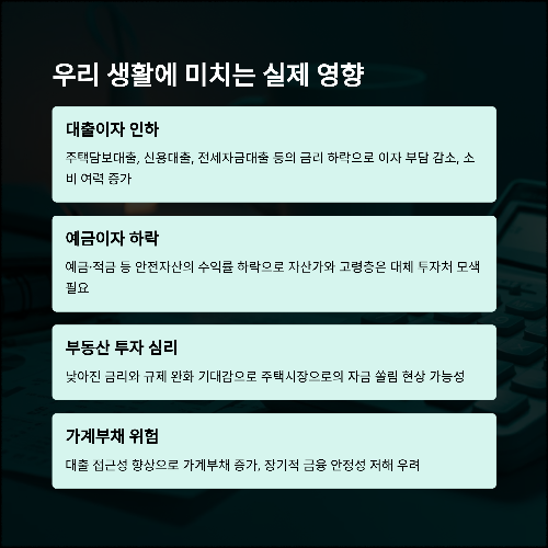 한국은행 기준금리 2.50%로 인하, 앞으로 경제는 어떻게 변할까?