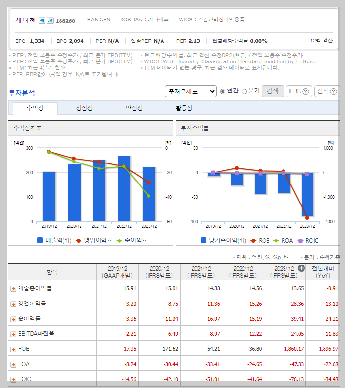 세니젠 가치 분석