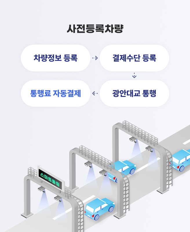 사전 등록 방법
