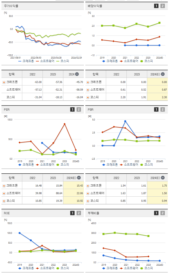 크래프톤_섹터분석