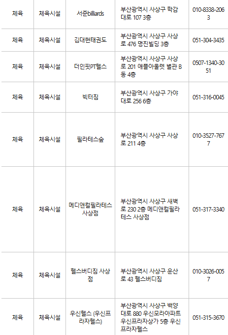 부산 사상구 문화누리카드 사용처