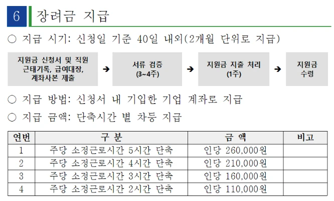 경기도 4.5일제 시범사업 기업 신청 총정리 2025