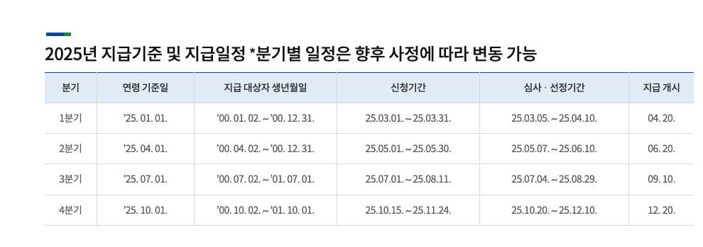 경기도 청년기본소득 신청방법