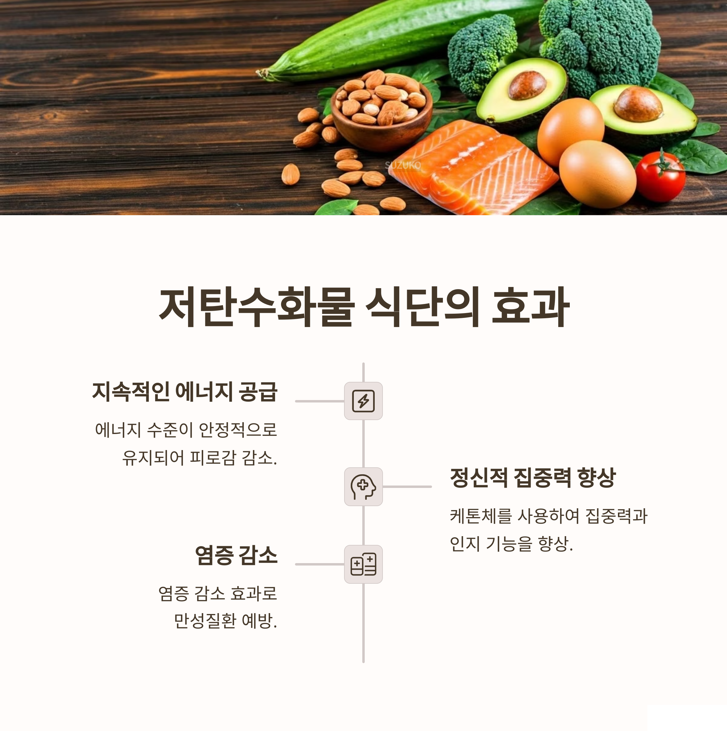 저탄수화물 식단의 효과