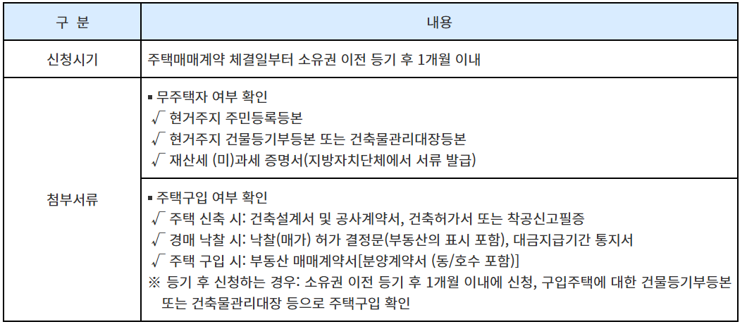 퇴직금 중간정산 사유 및 필요서류