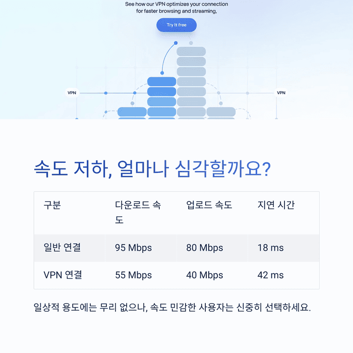 IT &amp; 테크