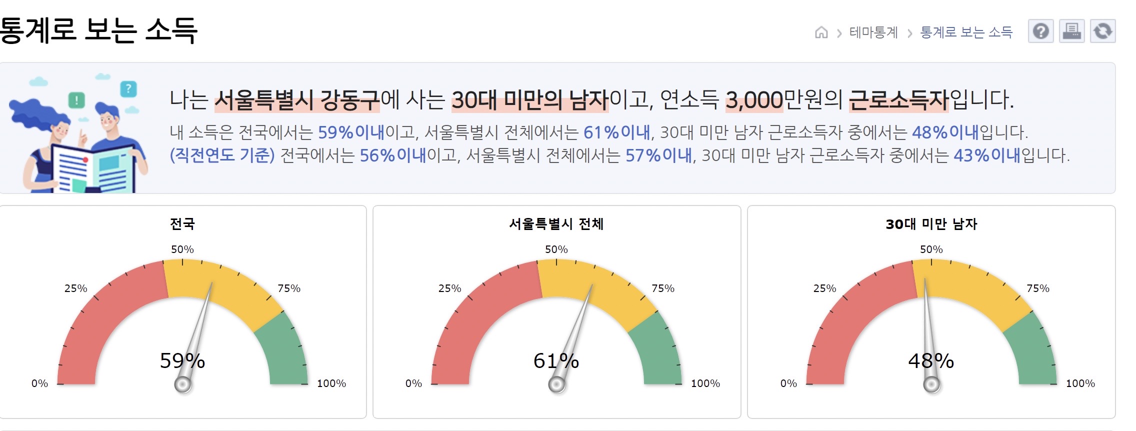 내 평균 연봉 순위
