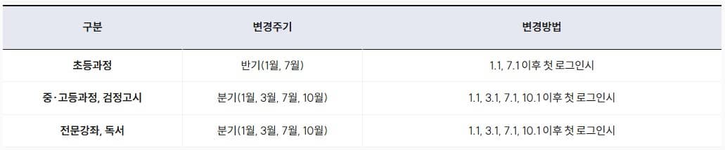 변경주기