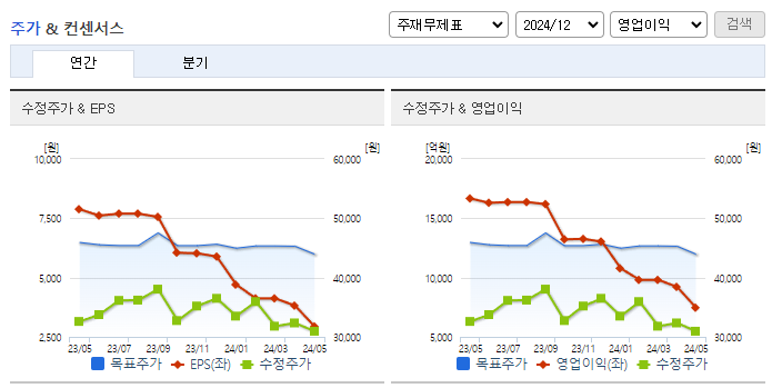 현대제철_컨센서스