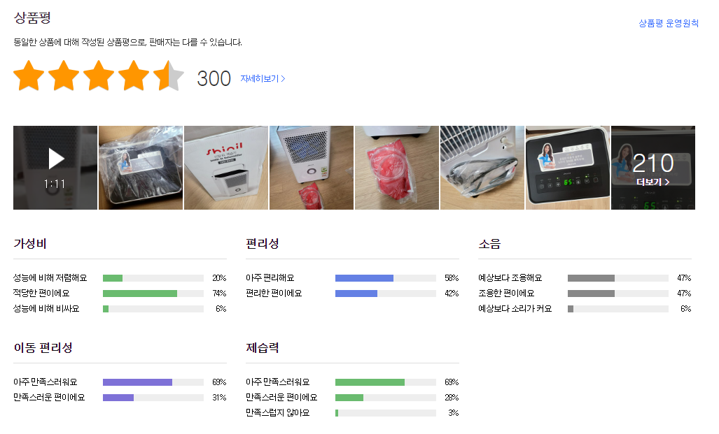 가성비 제습기 추천 꿉꿉함아 안녕 - 가성비 제습기 추천 꿉꿉함아 안녕 - 신일 인공지능 제습기 6L SDH-NK06 구매후기 - 실제 사용 후기 가성비 제습기 추천 꿉꿉함아 안녕 - 가성비 제습기 추천 꿉꿉함아 안녕 - 신일 인공지능 제습기 6L SDH-NK06 구매후기 - 실제 사용 후기